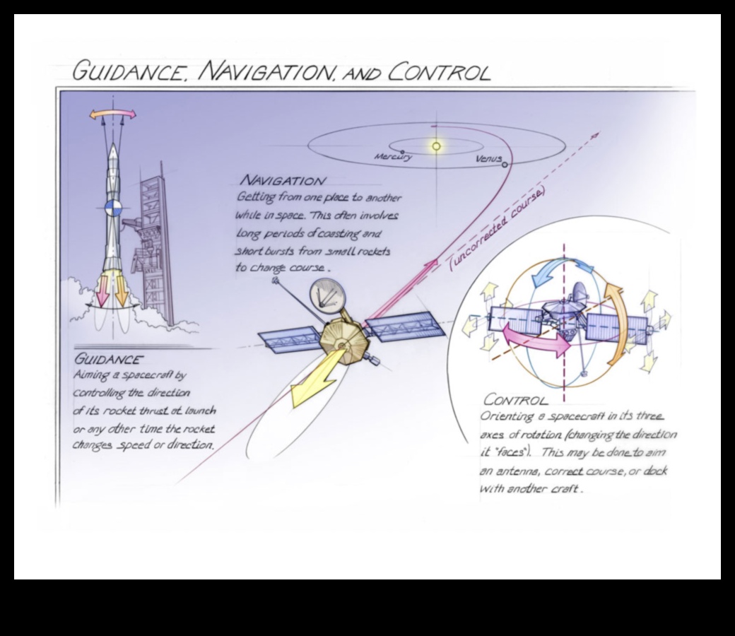 Celestial Navigators: Charting the Cosmic Course of Spacecraft