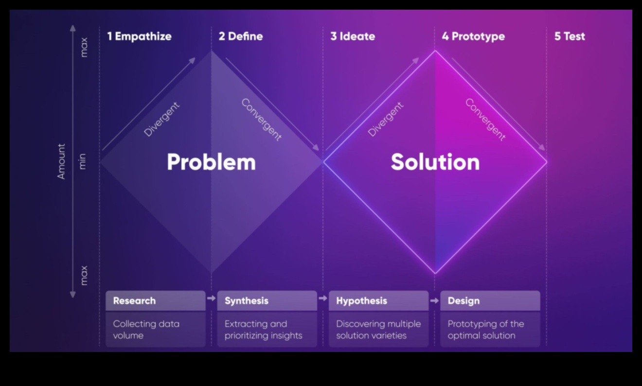 Dynamic Delights: Εξερευνώντας τον κόσμο των δημιουργικών τεχνών και των λύσεων μεγάλων δεδομένων