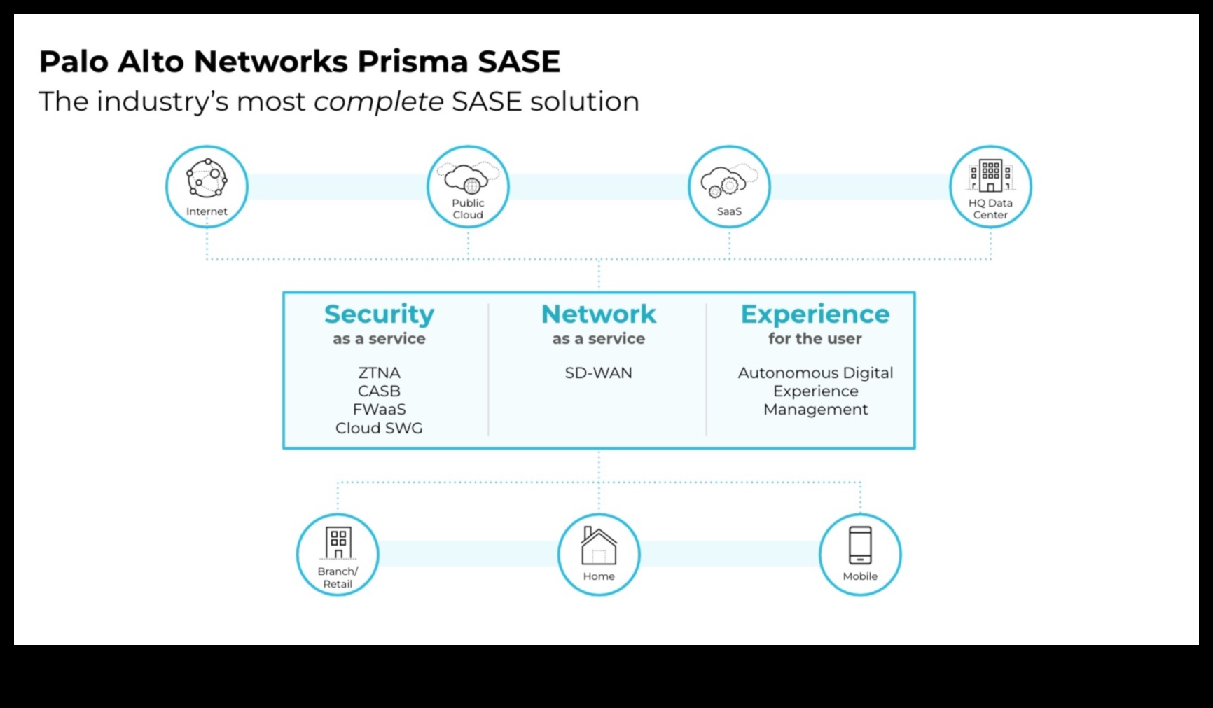 User-Centric Cloud: Δημιουργία αξέχαστων ψηφιακών εμπειριών με συνδεσιμότητα