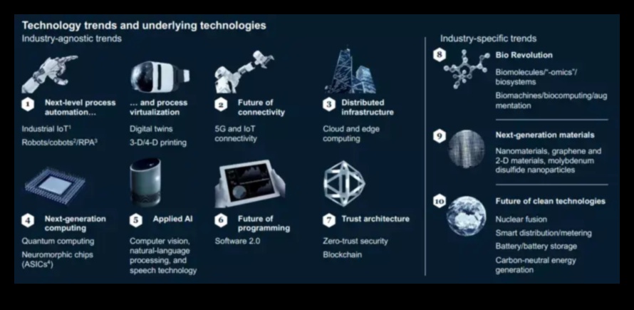 Tech Trends: A Chronicle of Design Evolution in 5G Exploration