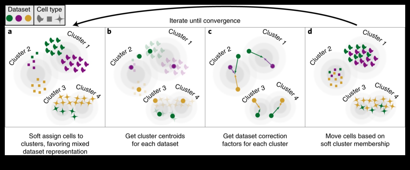5G Harmony: Εξισορρόπηση μορφής και λειτουργίας σε λύσεις υψηλής ταχύτητας