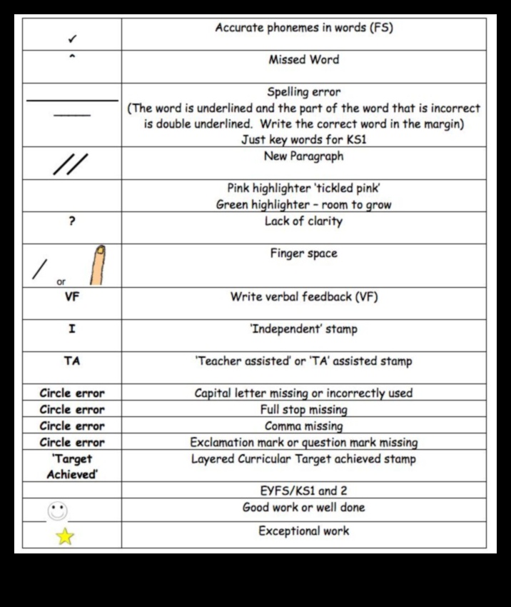 Σημεία με νόημα: Εξερεύνηση συμβολικών χρονικών
