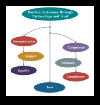 Κωδικός Ζευγαριών: Μαθήματα από Επιτυχείς Συνεργασίες