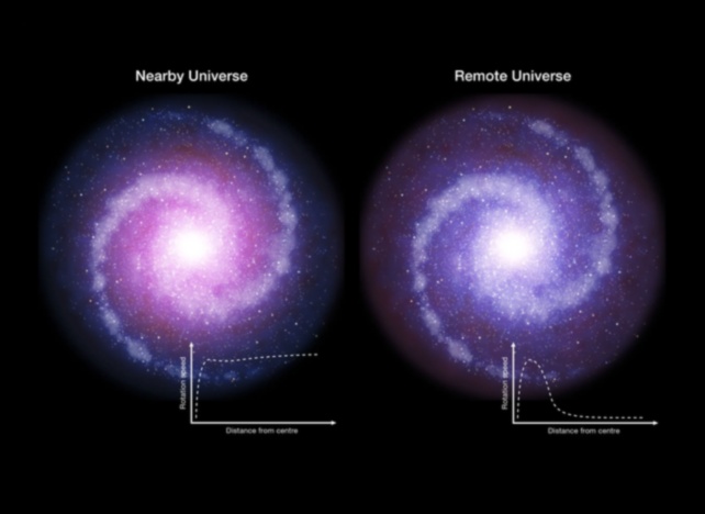 Αποκαλύφθηκαν τα Γαλαξιακά Χρονικά: Ιστορίες από το Αστρικό Βασίλειο των Γαλαξιών