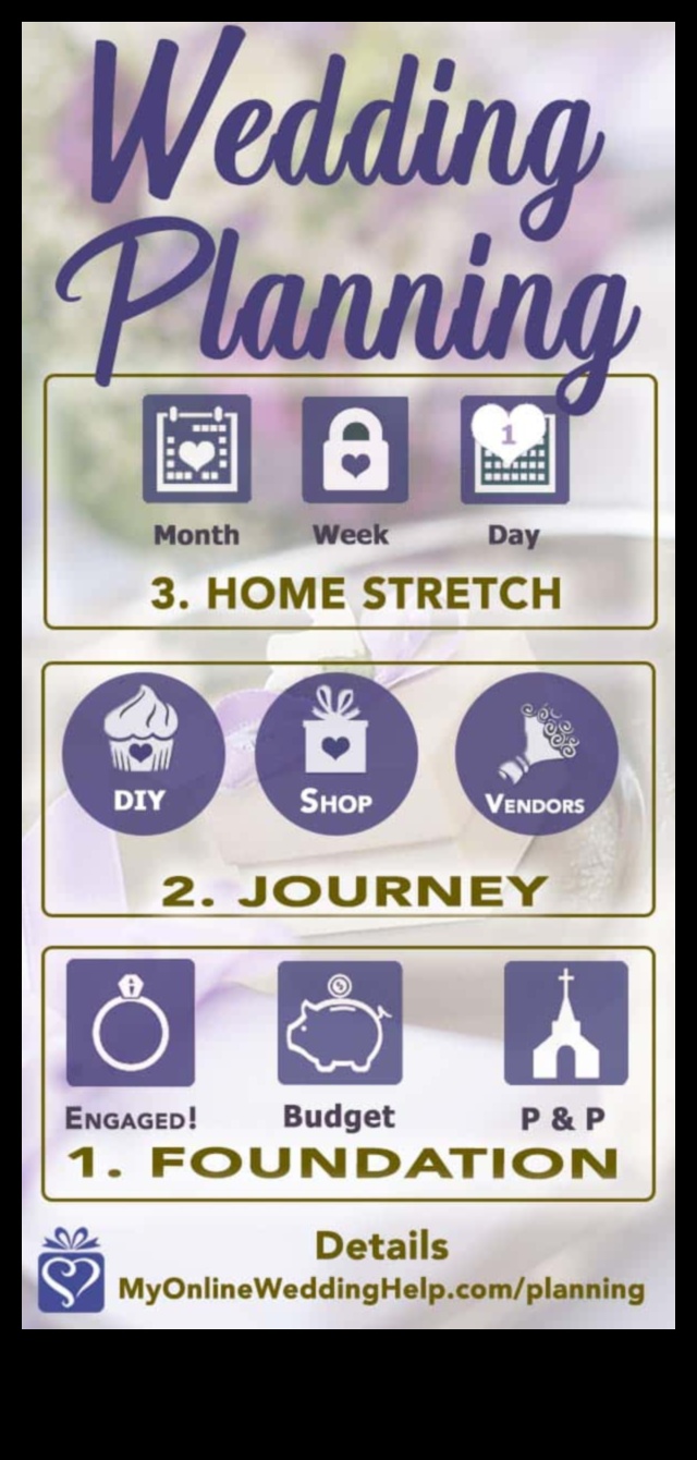 Αποταμιεύσεις και όρκοι: Το προσχέδιο προϋπολογισμού του γάμου σας