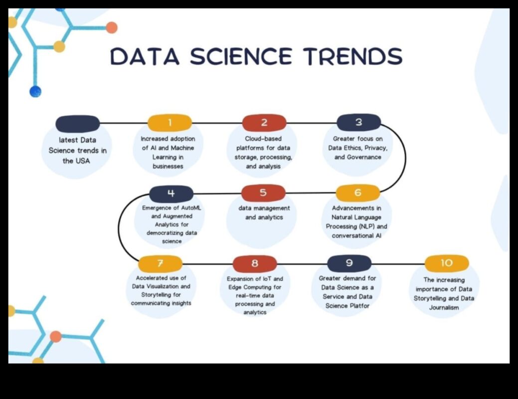 Tech Trends: A Chronicle of Design Evolution in Data Science Exploration