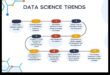 Tech Trends: A Chronicle of Design Evolution in Data Science Exploration