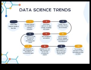 Tech Trends: A Chronicle of Design Evolution in Data Science Exploration