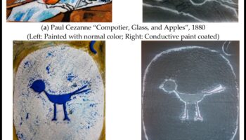 Texture Tales: Ενίσχυση της οπτικής αίσθησης με απτικά στυλ φωτογραφίας