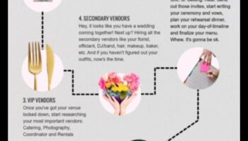 Αποταμιεύσεις και όρκοι: Το προσχέδιο προϋπολογισμού του γάμου σας