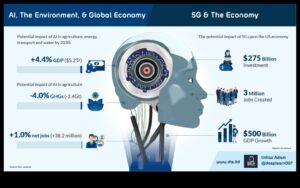 5G Harmony: Εξισορρόπηση μορφής και λειτουργίας σε λύσεις υψηλής ταχύτητας