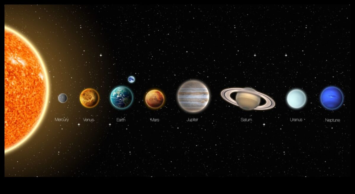 Ηλιακή Οδύσσεια: Πλοήγηση στους Ουράνιους Ωκεανούς του Συστήματος μας