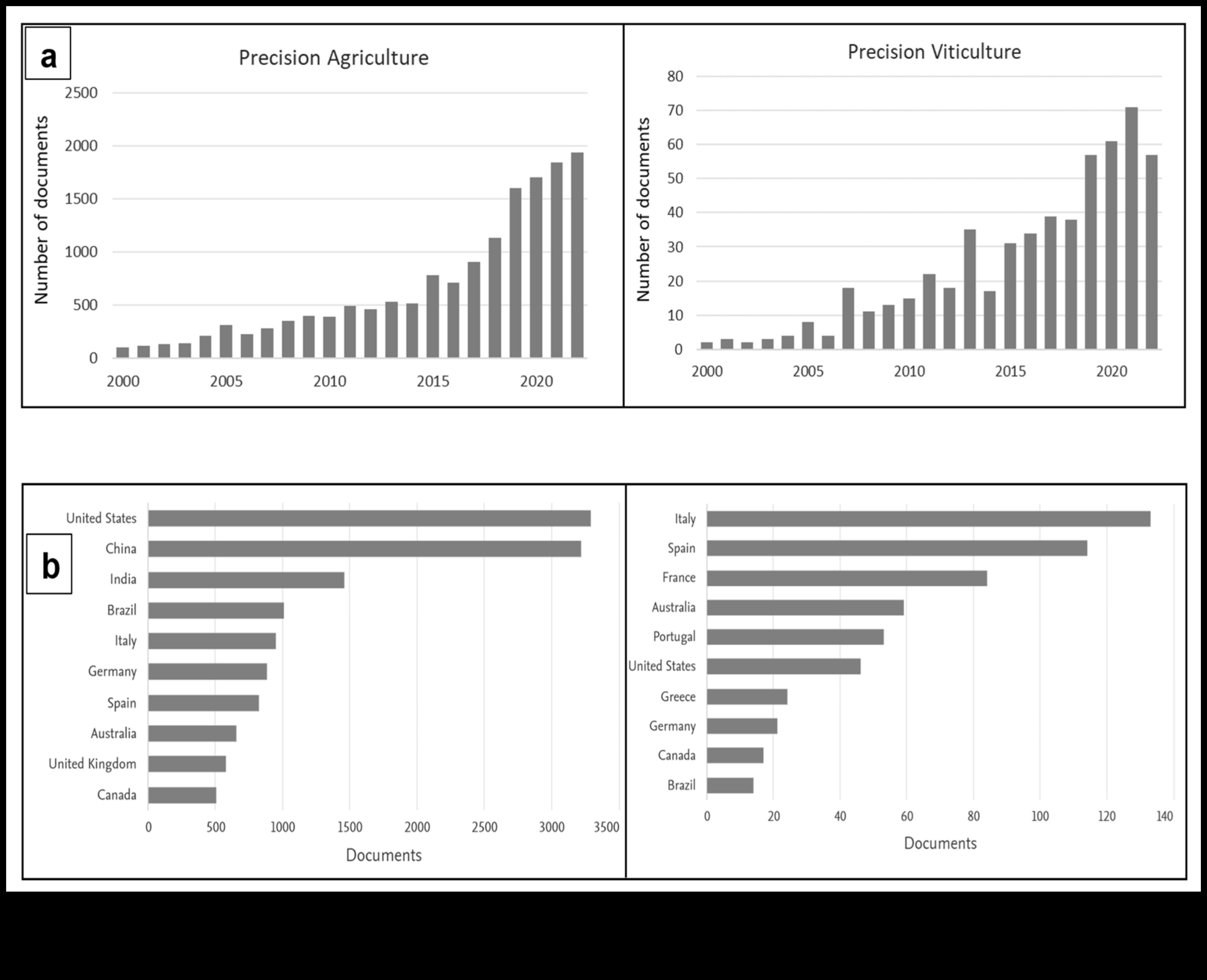 Καινοτομία στα Nano Pixels: Η εξέλιξη της τεχνολογίας ακριβείας